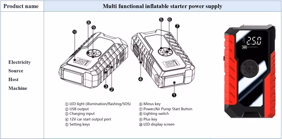 Topdon Js3000 3000 A 24000 mAh 12 V Multifunktions-Notfallbatterie für Kraftfahrzeuge, Boost-Booster-Box, Powerbank, Superkondensator, Auto-Starthilfe
